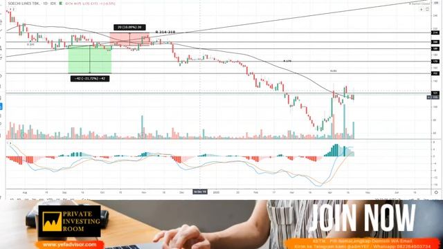 YEFTALK Edisi 21 April 2020 : Harga Minyak Jatuh, Hindari $MEDC & $ELSA? смотреть онлайн