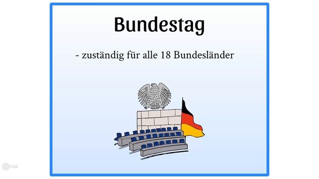 Politisches System Deutschland Einfach Erklärt