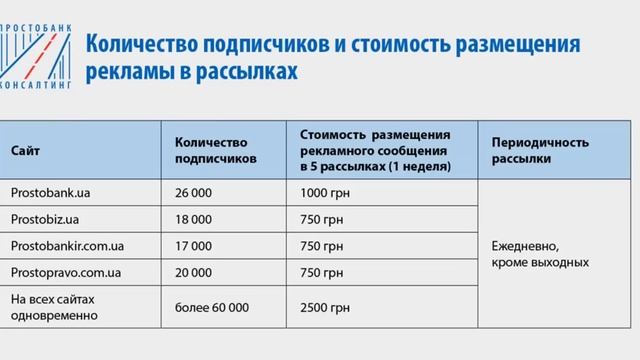 Реклама в рассылках от компании "Простобанк Консалтинг" смотреть онлайн