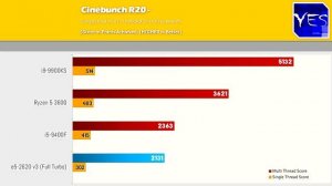 X99 6 Core CPUs are now ONLY $20...! How Do They Perform in 2020...?