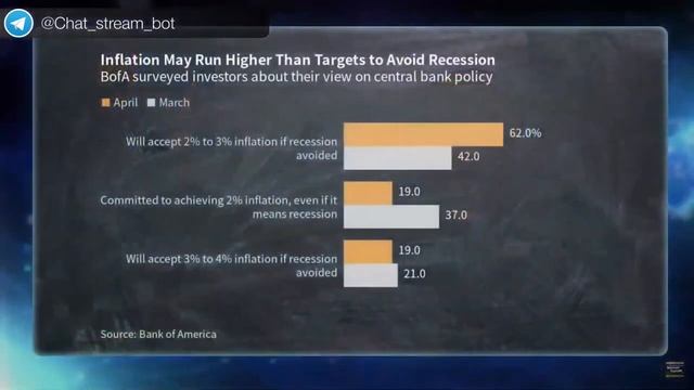 Госдолг США  и мировые рынки смотреть онлайн