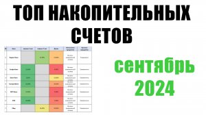 Обзор накопительных счетов в сентябре 2024 | Какой накопительный счет открыть