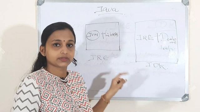 JAVA programming in malayalam - What is JVM , JRE, JDK?-Part 3 смотреть онлайн