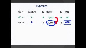 Photography Lessons : Correct Exposure