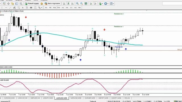 Nonfarm Payrolls - "головная радость". смотреть онлайн