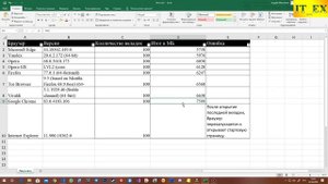 Сколько оперативной памяти используют разные браузеры