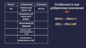 Past Simple - прошедшее простое время. Простая схема.