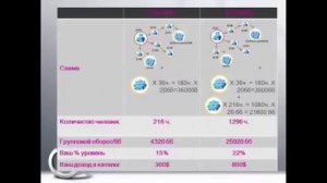 Сколько вы заработаете в проекте Экспресс Карьера