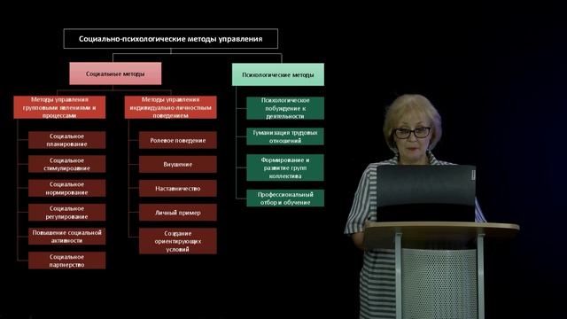 Видеолекция №6 "Методы и стили управления"