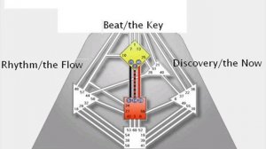 Ра Уру Ху. Лекции о каналах. 5. Тантрические каналы. Джи монополь