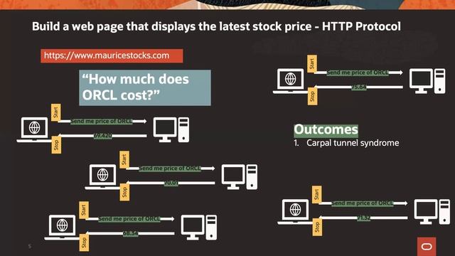 WebSockets in Oracle APEX смотреть онлайн