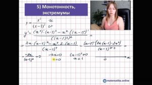 Часть 7. Полное исследование функции и построение графика