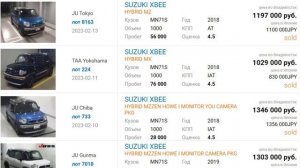 Цены на японские авто во Владивостоке (на заказ февраль 2023). Авто на заказ из Японии. Зеленый уго