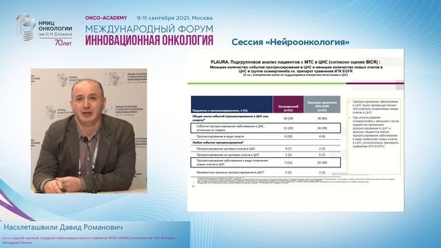 Эволюция противоопухолевого лекарственного лечения церебральных метастазов в XXI веке.