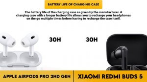Apple AirPods Pro 2nd Gen vs Xiaomi Redmi Buds 5 Comparison