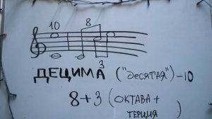 Урок 20. Составные интервалы