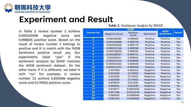 SHAP for Text Classification and SA of IMDB Dataset #ACIIDS #2022 Paper 188 смотреть онлайн
