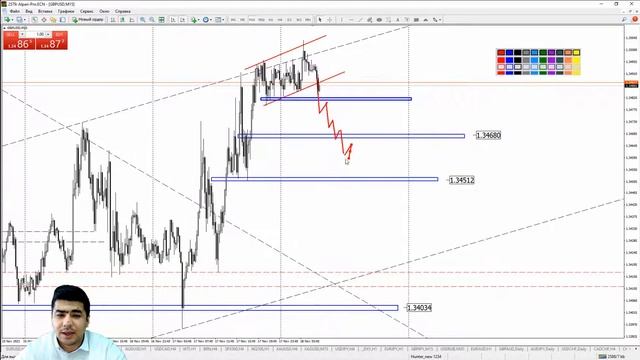 Практический трейдинг с Азизом Абдусаломовым часть 1 18.11.2021 смотреть онлайн