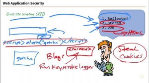 71  Межсайтовый скриптинг XSS и подделка межсайтовых запросов CSRF