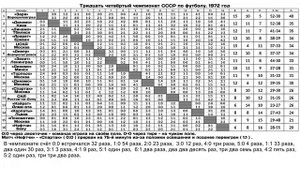 Тридцать четвёртый чемпионат СССР по футболу. 1972 год.mp4