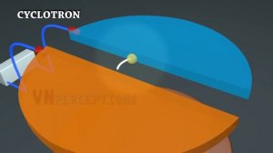 Principle and Working of Cyclotron
