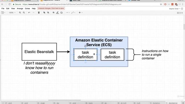 126. Docker: Finding Docs on Container Definitions | Docker on AWS смотреть онлайн