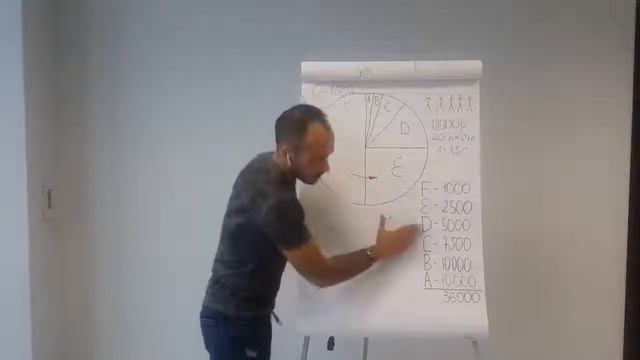 Просументный бизнес.  Что это такое? смотреть онлайн