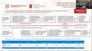 «Проблемы современного законодательства в сфере государственной кадастровой оценки».