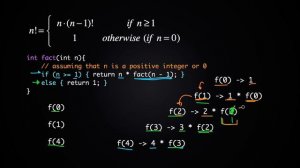 CS Dojo - Introduction to Recursion (Data Structures & Algorithms #6)