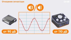 Как выбрать ЗВУКОВУЮ КАРТУ?