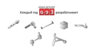 Узнайте больше о CTR | Мы не только продаем запчасти (18+)