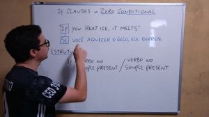 If Clauses - Zero Conditional