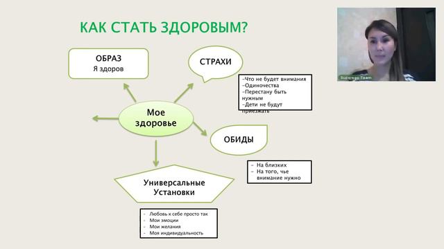 Как перестать болеть и стать здоровым, используя методику Мастер Кит компании Супер Эго