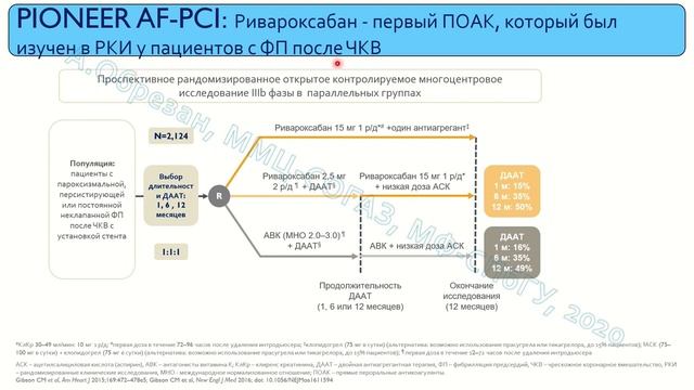 ОИМ с ФП Обрезан А.Г. смотреть онлайн