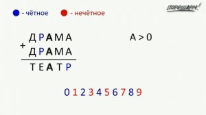 Математика. Смекалка. ДРАМА + ДРАМА = ТЕАТР.