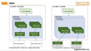 03Spark On K8s实战 开篇 Spark部署模式介绍