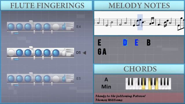 How to play Sweden (Minecraft) by C418 on Flute (Tutorial) смотреть онлайн