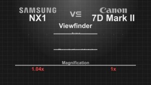 Samsung NX1 vs Canon EOS 7D Mark II