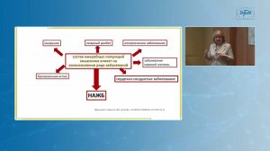 Комиссаренко И.А. «Неалкогольная жировая болезнь печени: основные подходы к терапии»