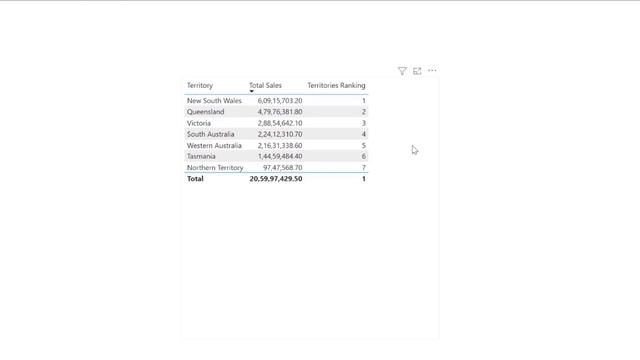 A Deep Dive Into RANKX