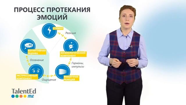 КУРС ЭМОЦИОНАЛЬНАЯ КОМПЕТЕНТНОСТЬ для студентов №1