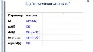 АиСД 2.1.1. Линейные структуры данных. Массив и список.