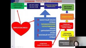 Конференция в рамках региональной программы "Борьба с сердечно-сосуд. заболеваниями" на 2019-2024 г