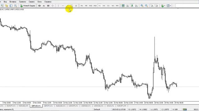 Обзор рынка от Андрея Рындыча 20.03.2015 смотреть онлайн