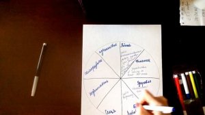 Карта желаний. Активируем карту желаний. Исполнение желаний