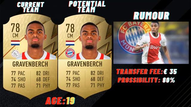 FIFA 22 | NEW CONFIRMED TRANSFERS & RUMOURS! 🤪🔥 ft. LEWANDOWSKI, MESSI, SUAREZ... etc смотреть онлайн