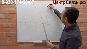 Теория о Антеннах, ＂Сложение сигналов в элементах антенны＂ 10 серия