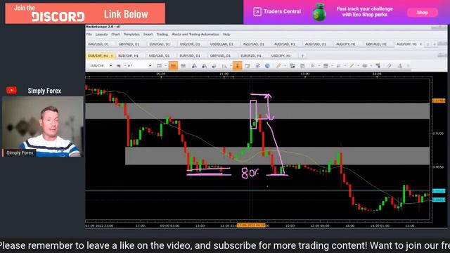 LIVE Forex Trading: EUR/USD, USDCHF, USDJPY (Ft. Simply Forex)