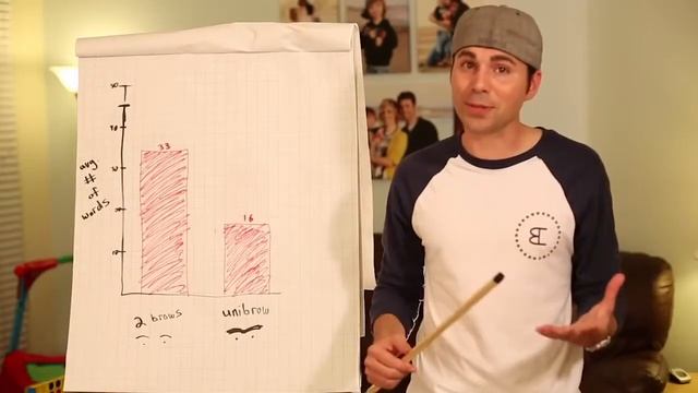 Как американцы реагируют на сросшуюся бровь? смотреть онлайн