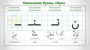 АРАБСКИЙ АЛФАВИТ #13. Буквы Мим م и Нун ن. Личные местоимения.